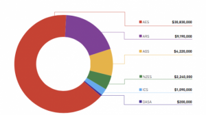 Pie chart graphic