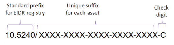 EIDR identifier number format